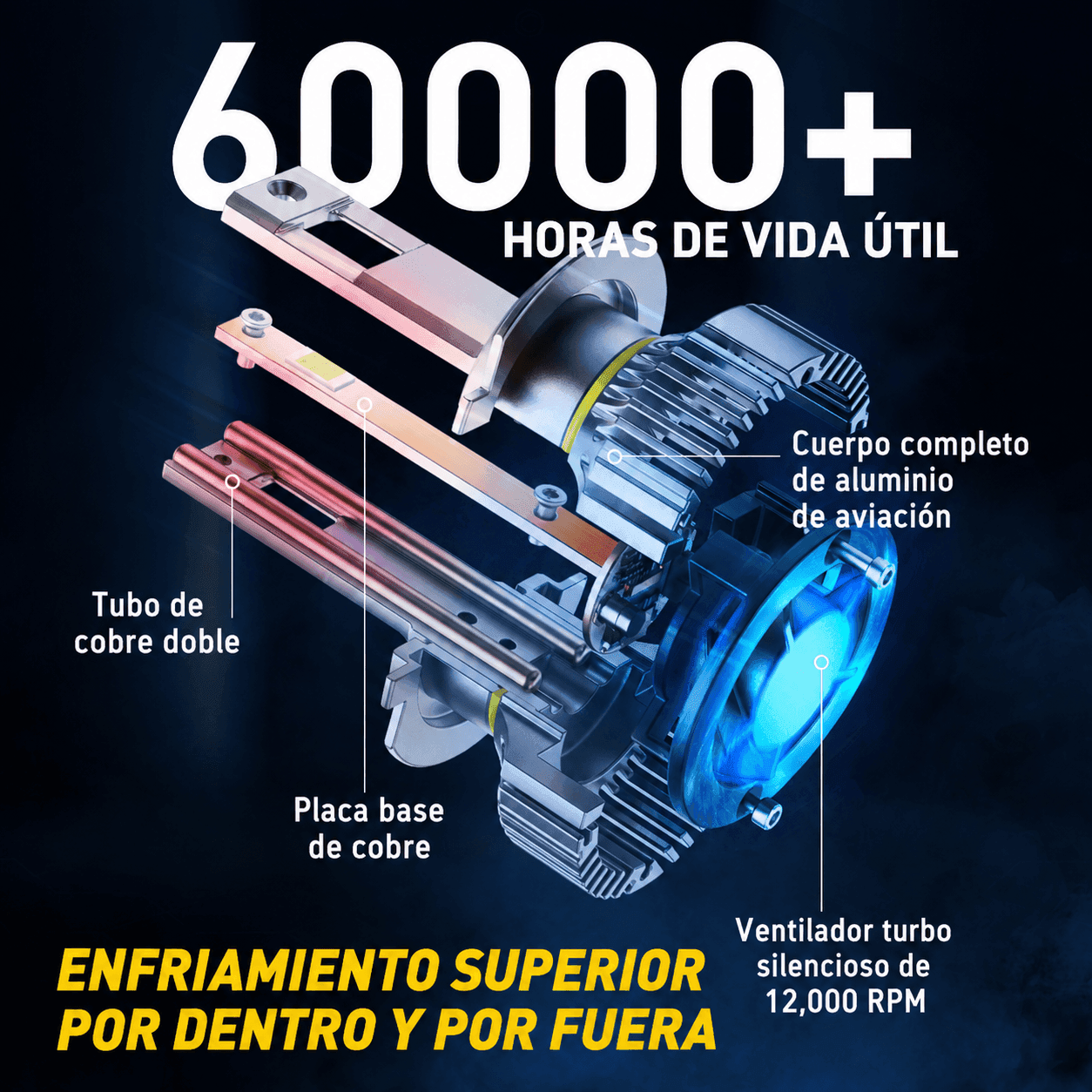 Bombillas LED para faros delanteros AUXITO Serie Y19 H7 - Imagen 4