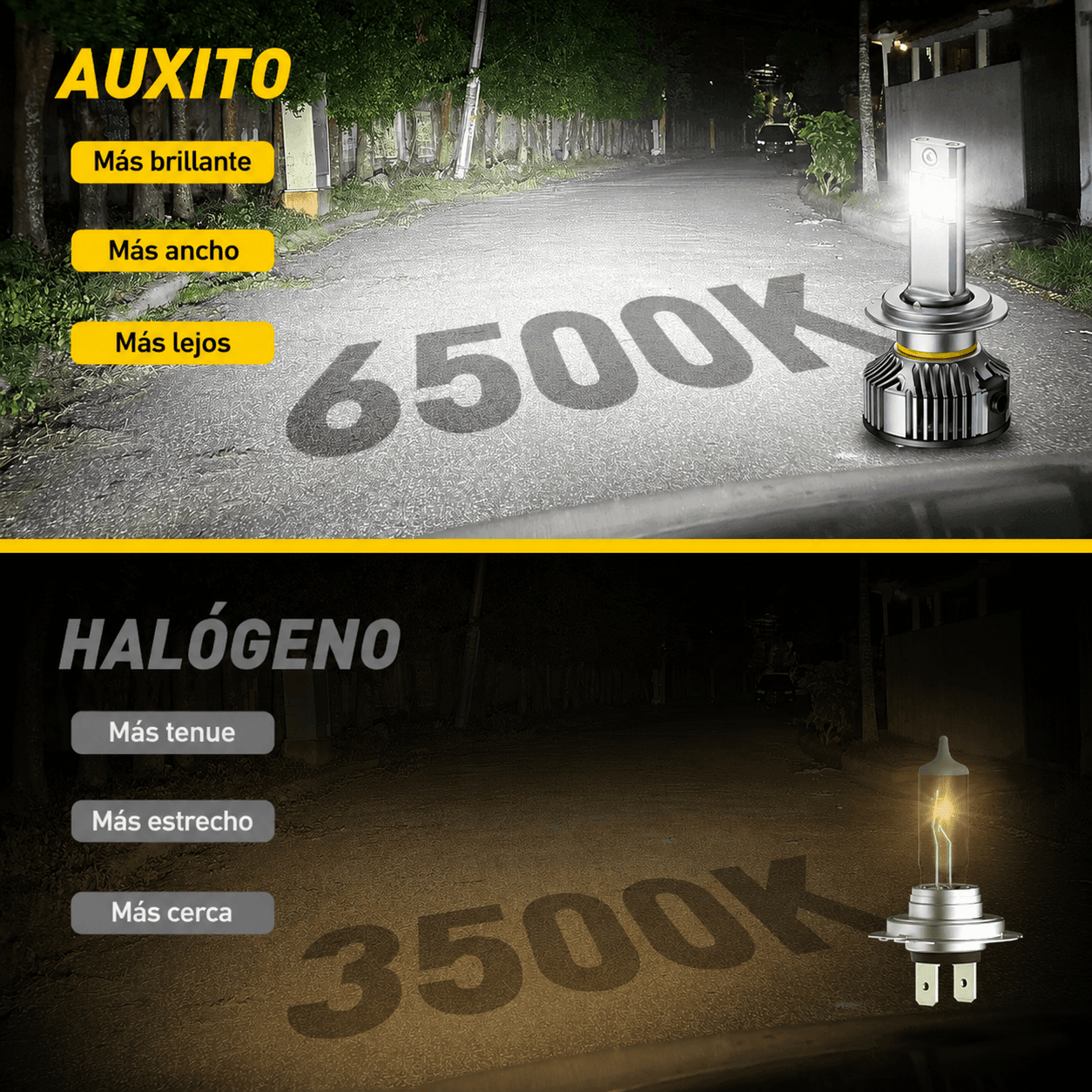 Bombillas LED para faros delanteros AUXITO Serie Y19 H7 - Imagen 10
